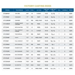 St. Croix Victory Casting Rods -Love Fishing Store 62ab755f62216 scr specchart victorycasting 1024x progressive png